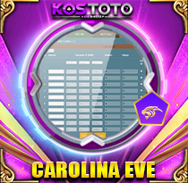 PREDIKSI TOGEL CAROLINA-EVE 29 AGS 2026 KOSTOTO